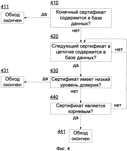 Система и способ пополнения базы данных доверенных сертификатов, использующейся при антивирусной проверке (патент 2571381)