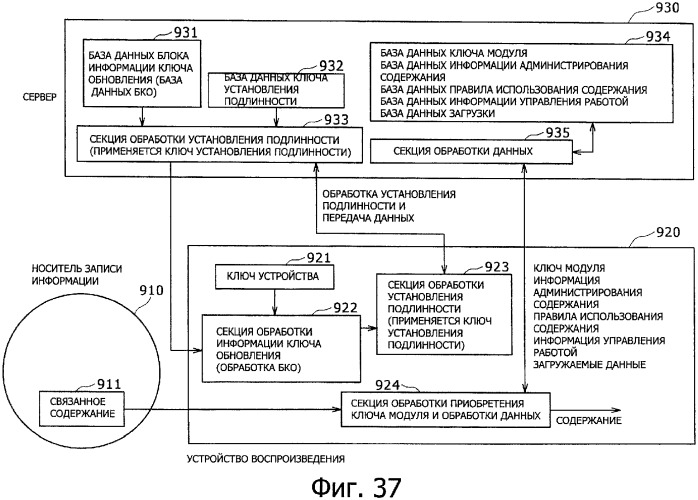 Устройство обработки информации, носитель записи информации, способ обработки информации и компьютерная программа (патент 2376628)