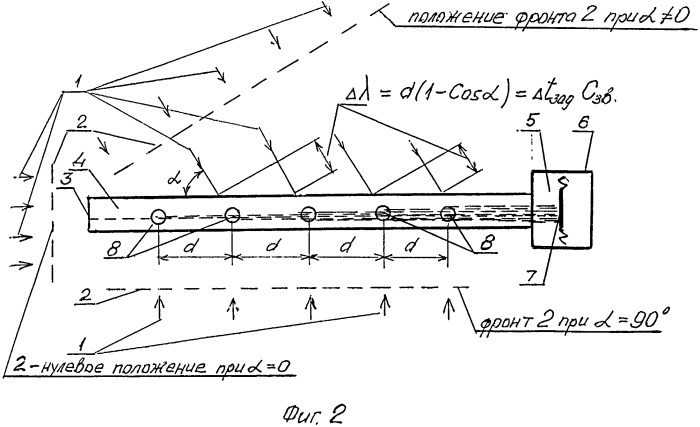 Способ остронаправленного приема звуковых волн (патент 2538031)