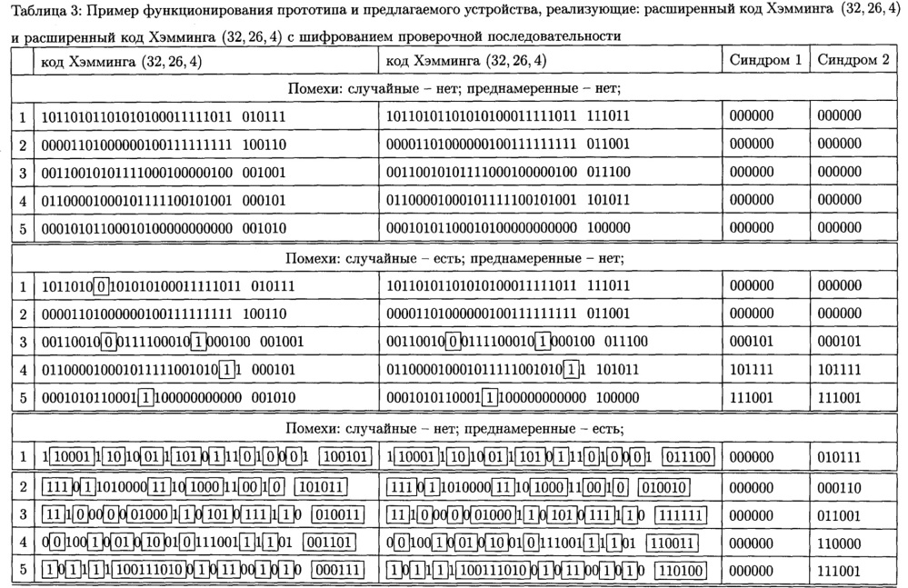 Устройство имитостойкого кодирования и декодирования информации избыточными систематическими кодами (патент 2634201)