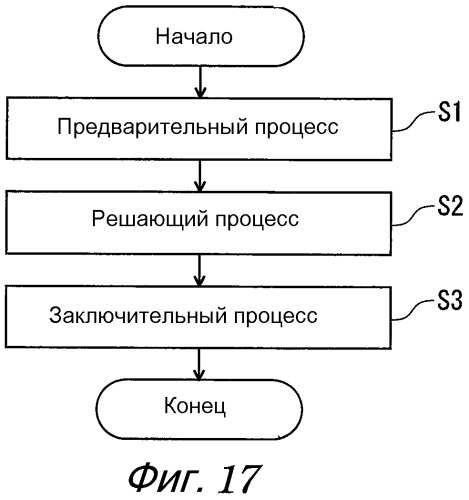 Способ вычисления физического значения, способ численного анализа, программа вычисления физического значения, программа численного анализа, устройство вычисления физического значения и устройство численного анализа (патент 2519331)