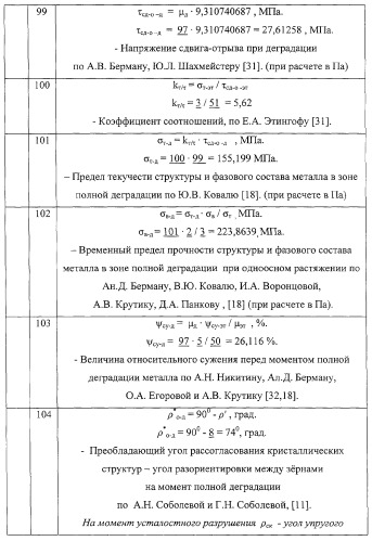 Способ прогноза остаточного ресурса неразрушающим контролем при экспертизе промышленной безопасности оборудования (патент 2267776)