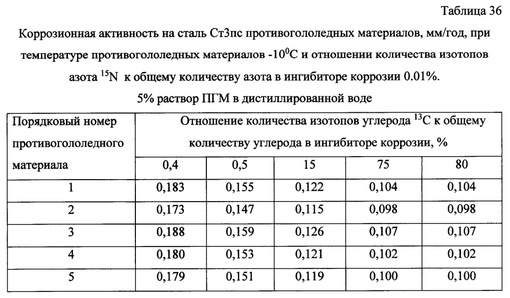 Способ получения твердого противогололедного материала на основе пищевой поваренной соли и кальцинированного хлорида кальция (варианты) (патент 2596783)