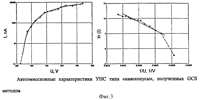 Способ формирования углеродных наноструктур (патент 2417943)