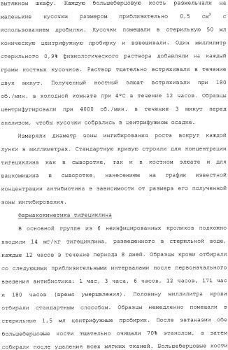 Применение тигециклина, в отдельности или в комбинации с рифампином, для лечения остеомиелита и/или септического артрита (патент 2329047)