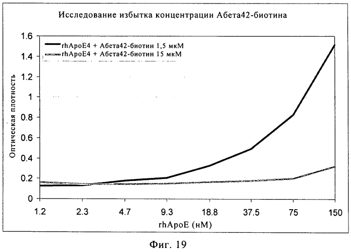 Моноклональное тело против амилоида бета (патент 2571856)