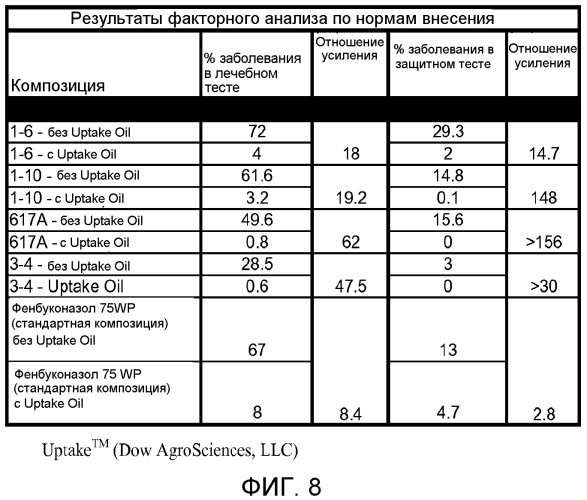 Пестицидные композиции мезо-размерных частиц с усиленным действием (патент 2575746)