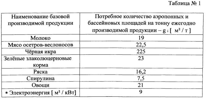 Вертикальный конвейер дроссельных растилен пищевых, пастбищных и фармацевтических растений, осетров, креветок, спирулины (патент 2555146)