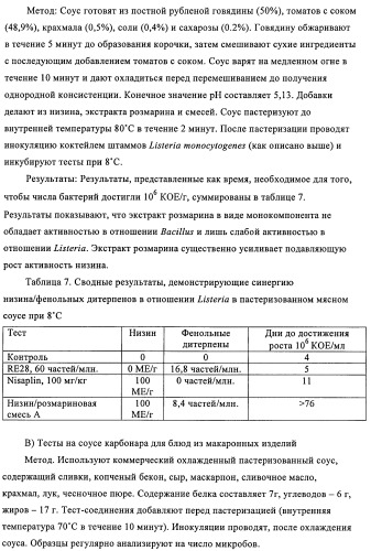 Микробицидная или микробиостатическая композиция, содержащая бактериоцин и экстракт растения семейства labiatae (патент 2395204)