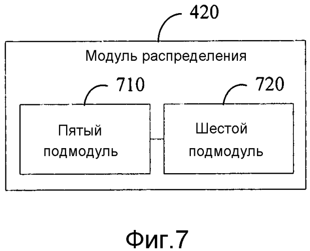 Способ распределения ресурсов и устройство (патент 2576525)