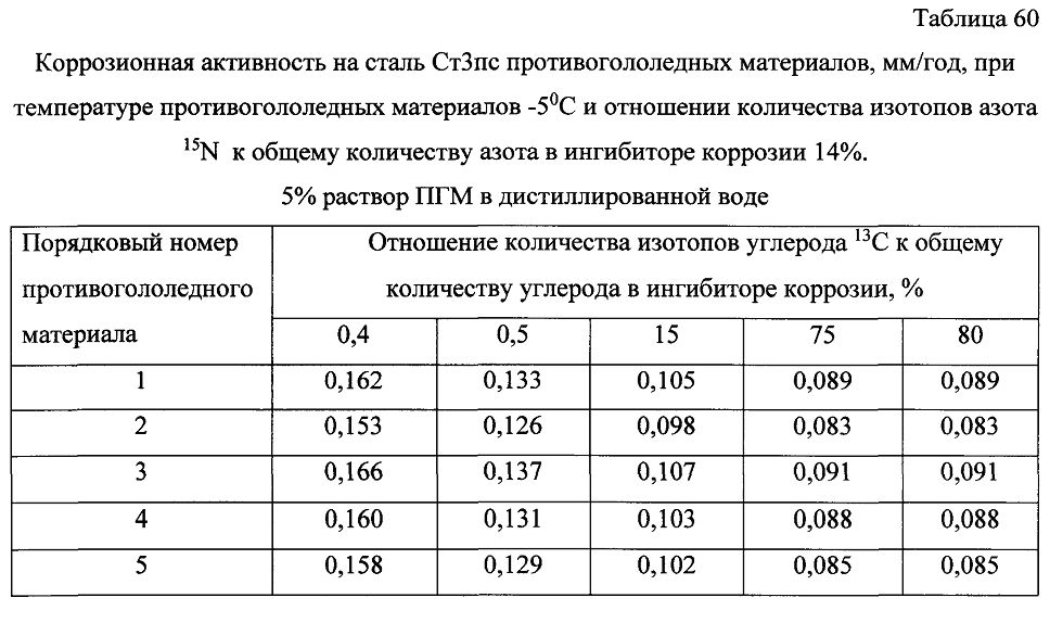 Способ получения твердого противогололедного материала на основе пищевой поваренной соли и кальцинированного хлорида кальция (варианты) (патент 2604215)