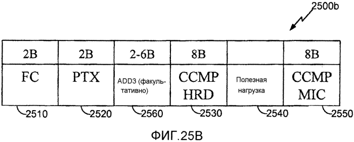 Устройство и способы сжатия заголовка управления доступом к среде (патент 2579622)