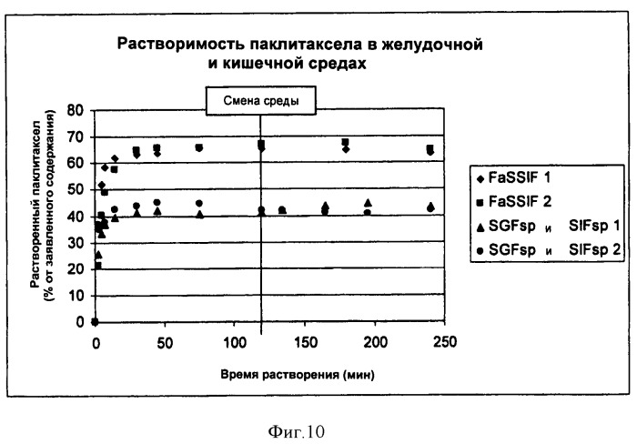 Композиции для лечения неопластических заболеваний (патент 2488384)