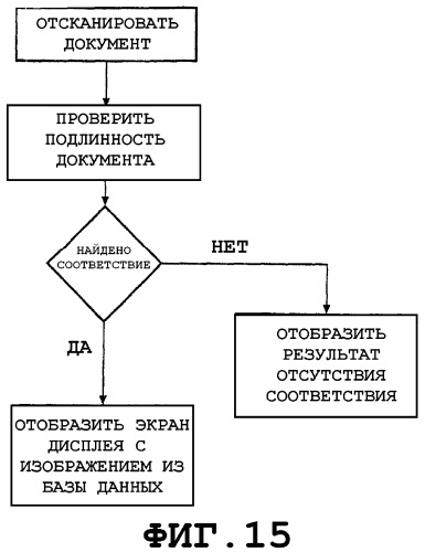 Способы и устройства для создания печатных изделий с возможностью установления их подлинности и с последующей их проверкой (патент 2380750)