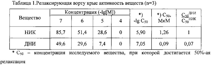 Применение 2-метилен-1,3-динитроксипропана в качестве противоишемического средства (патент 2580929)