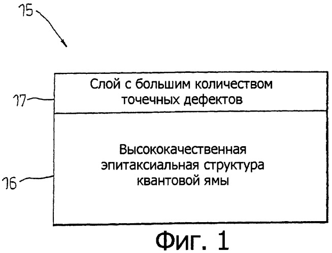 Способ изготовления полупроводникового устройства в полупроводниковой структуре и устройство, изготовленное этим способом (патент 2328065)