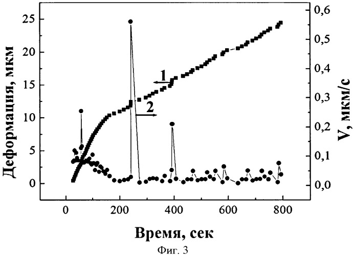 Способ исследования колебаний (патент 2415387)