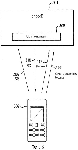 Способы и системы для планирования ресурсов в телекоммуникационной системе (патент 2449502)