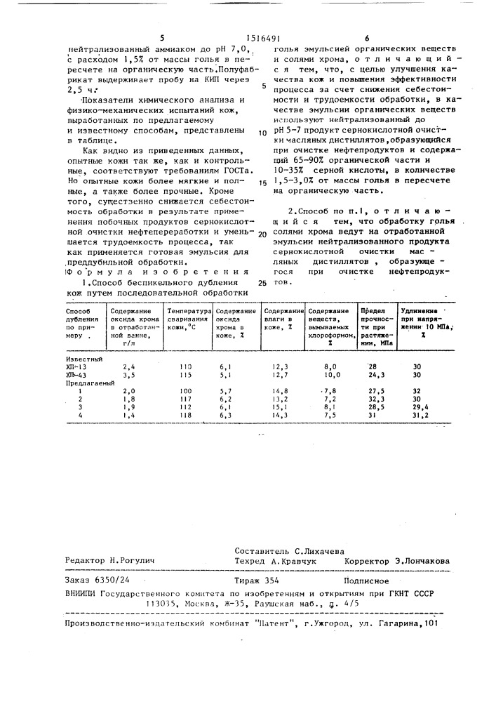 Способ беспикельного дубления кож (патент 1516491)