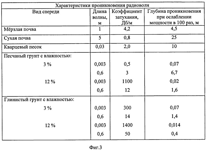 Способ экологического мониторинга (патент 2413250)