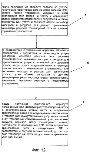 Способ и система продвижения транспортных потоков с гарантированным качеством сервиса (qos) в сети, работающей с протоколом ip (патент 2271614)