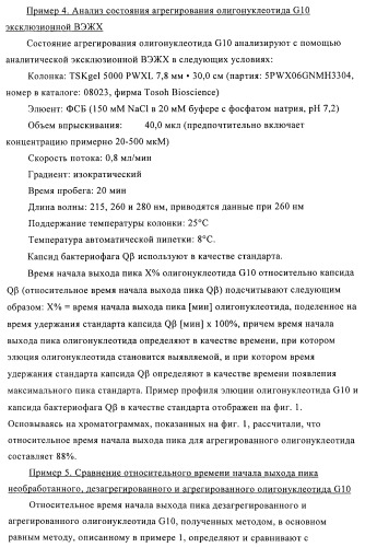 Способы упаковки олигонуклеотидов в вирусоподобные частицы рнк-содержащих бактериофагов (патент 2476595)