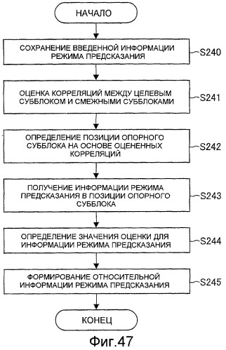 Устройство кодирования изображения, способ кодирования изображения, устройство декодирования изображения, способ декодирования изображения, программа и запоминающий носитель (патент 2496252)