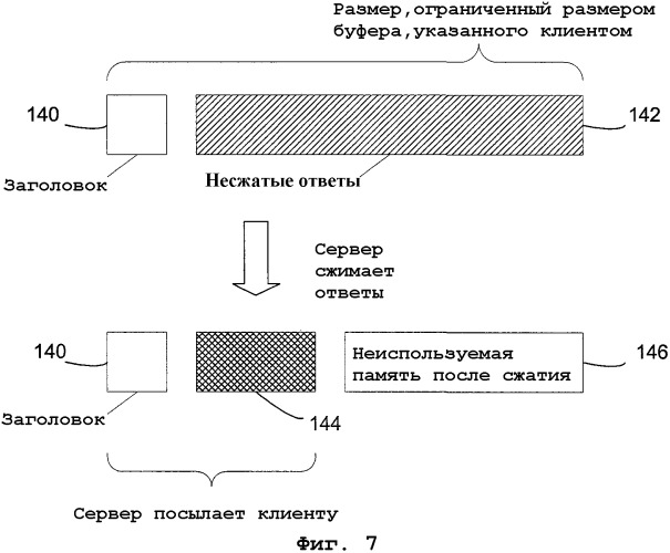 Система и способ использования упакованных сжатых буферов для улучшенной передачи данных между клиентом и сервером (патент 2365049)
