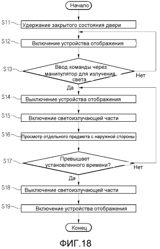 Холодильник и способ управления им (патент 2513414)