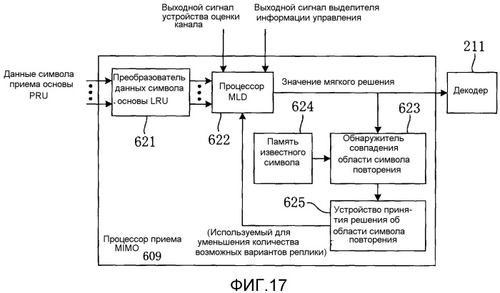 Устройство беспроводной связи и способ беспроводной связи (патент 2523696)