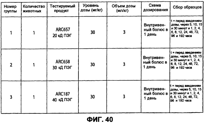 Аптамерные терапевтические средства, применимые для лечения связанных с комплементом расстройств (патент 2406507)
