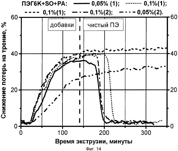 Термопластичный полимерный материал (патент 2376331)