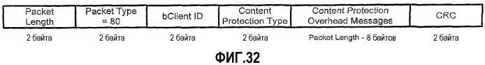 Интерфейс с высокой скоростью передачи данных (патент 2331160)