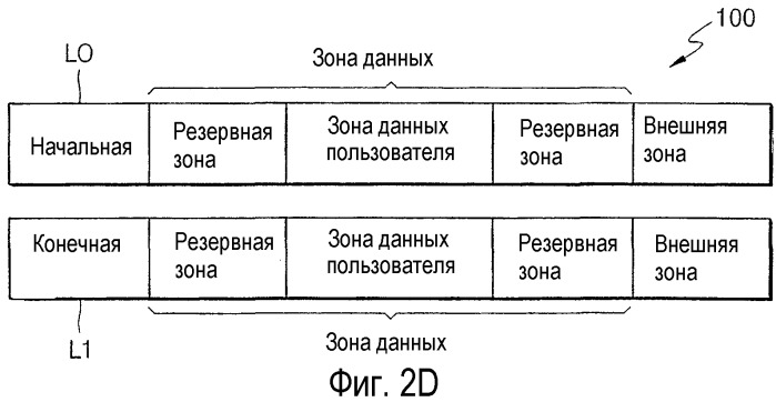 Способ управления обработкой дефектов диска и устройство для его осуществления, а также диск для указанного устройства (патент 2294025)