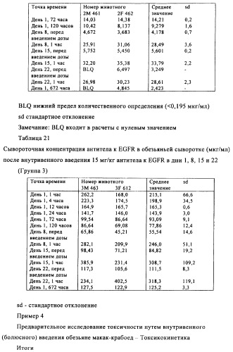 Антигенсвязывающие молекулы, которые связывают egfr, кодирующие их векторы и их применение (патент 2488597)