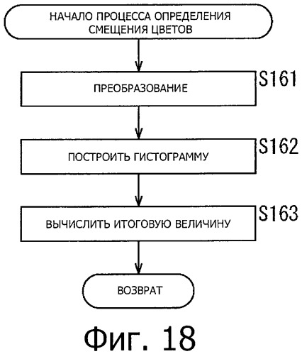 Устройство, способ и программа обработки изображения (патент 2469403)