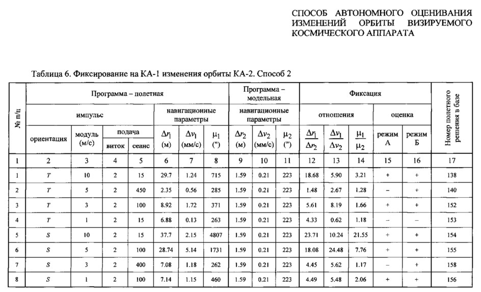 Способ автономного оценивания изменений орбиты визируемого космического аппарата (патент 2624408)