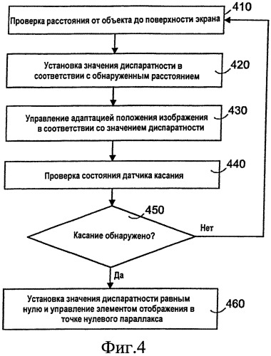 Устройство и способ пользовательского ввода для управления отображаемой информацией (патент 2559720)