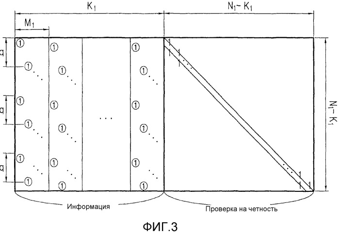 Способ и устройство для канального кодирования и декодирования в системе связи с использованием кодов проверок на четность с малой плотностью (патент 2491728)