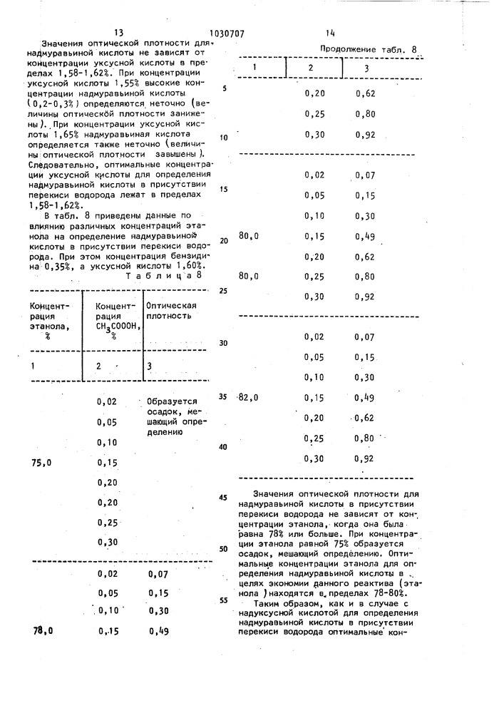 Способ определения органических надкислот (патент 1030707)