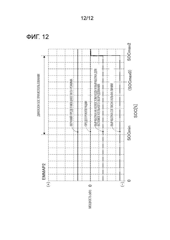 Устройство контроля для управления энергией для гибридного транспортного средства (патент 2664134)
