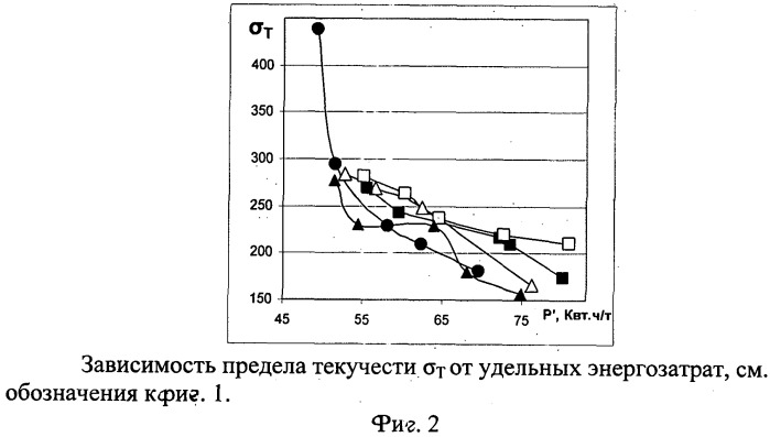 Способ контроля и управления непрерывной термообработкой (патент 2518039)