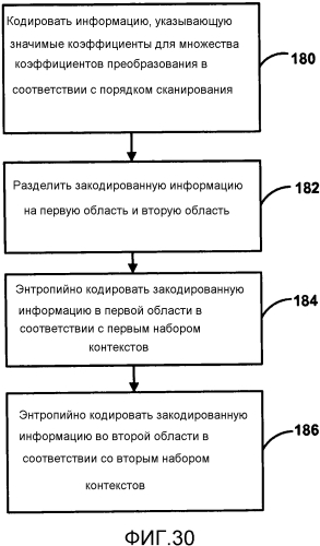 Кодирование коэффициентов преобразования для видеокодирования (патент 2562381)