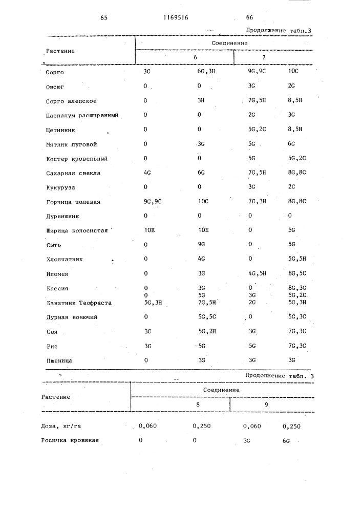 Способ борьбы с нежелательной растительностью (патент 1169516)