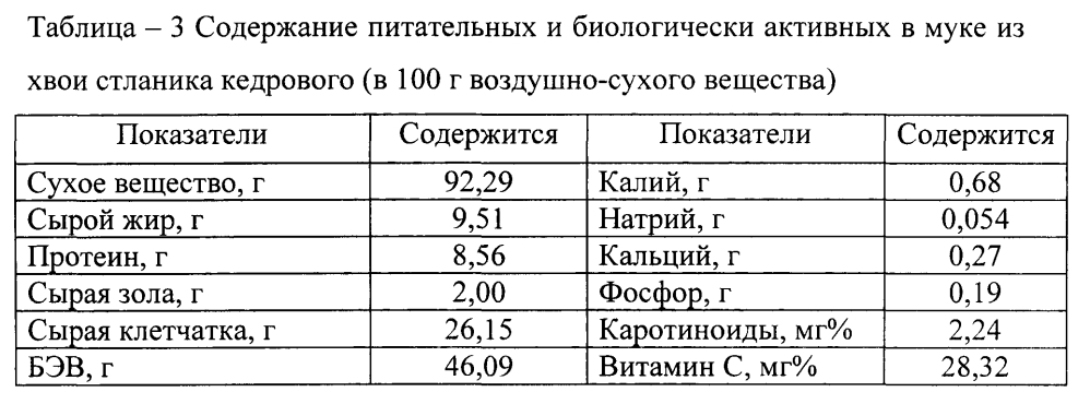 Способ повышения продуктивности кур-несушек (патент 2600988)