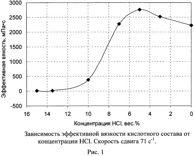 Способ кислотной обработки призабойной зоны карбонатного коллектора (патент 2554983)