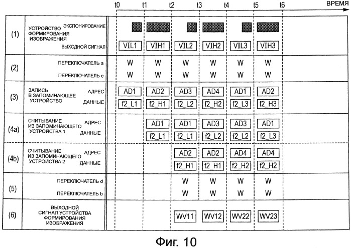 Устройство формирования изображения, способ обработки сигналов и программа (патент 2538308)