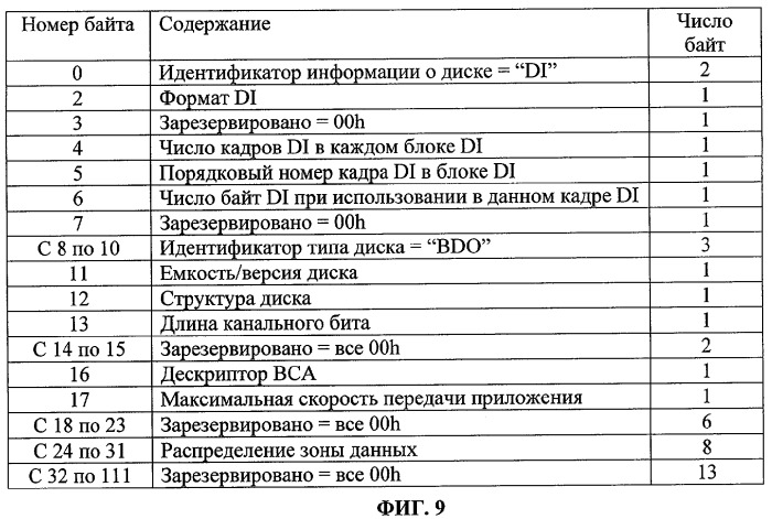 Носитель записи с информацией для защиты от копирования, находящейся в чередующихся или перемежающихся углублениях, расположенных по волнистой линии, и устройство и способы изготовления, записи и воспроизведения носителя записи (патент 2339090)