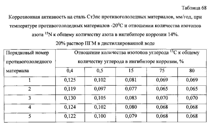 Способ получения твердого противогололедного материала на основе пищевой поваренной соли и кальцинированного хлорида кальция (варианты) (патент 2577259)