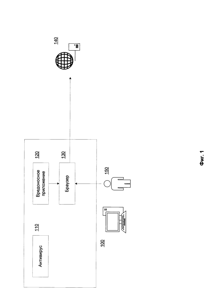 Безопасная аутентификация по логину и паролю в сети интернет с использованием дополнительной двухфакторной аутентификации (патент 2635276)